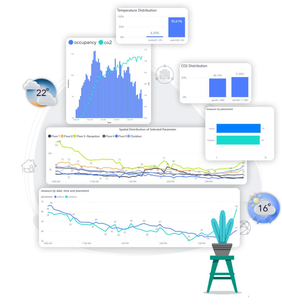 Building Optimisation Engine - Adappt Intelligence