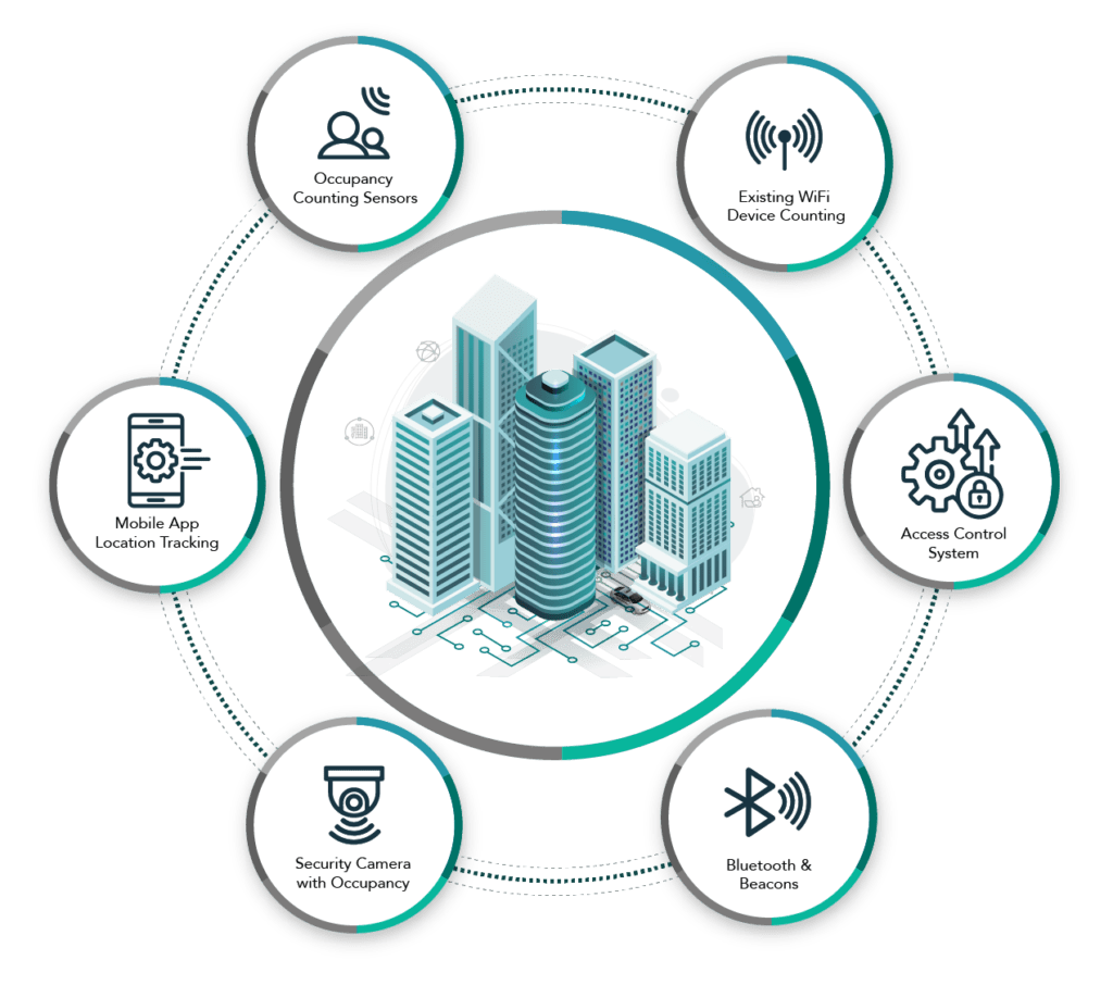 Building Optimisation Engine - Adappt Intelligence